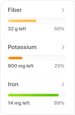 Micronutrients card showing fiber, potassium, and iron.